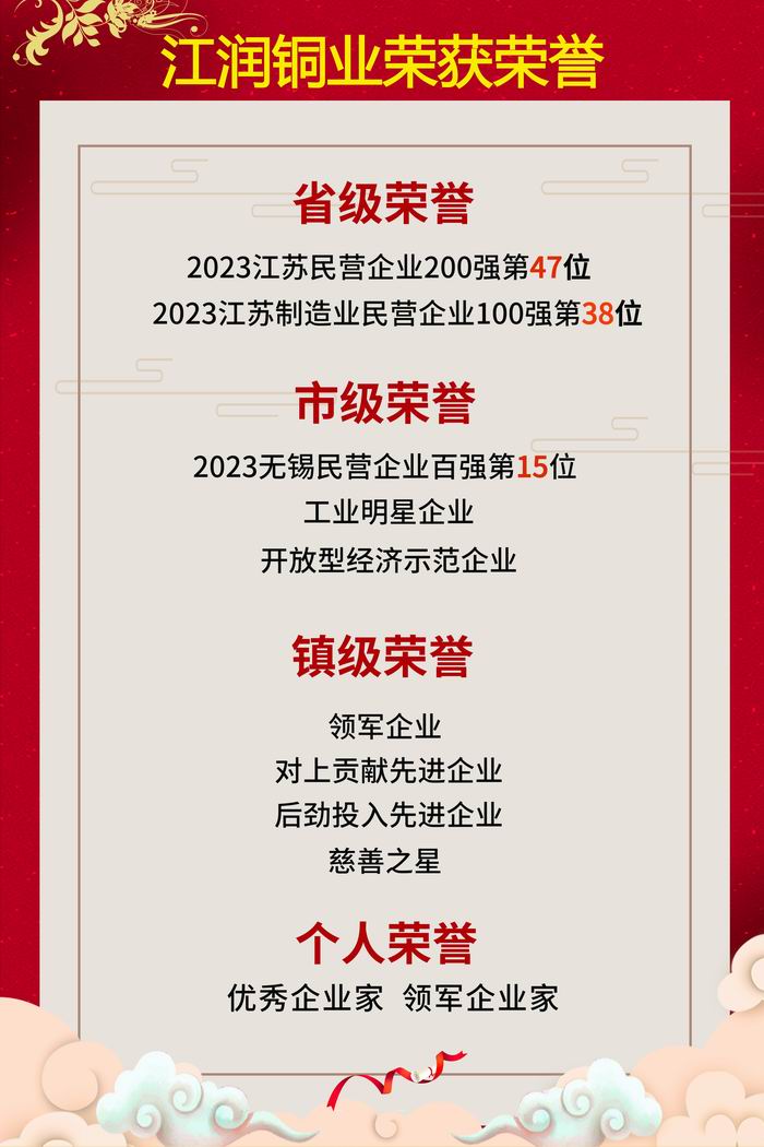 榮譽(yù)海報(bào)